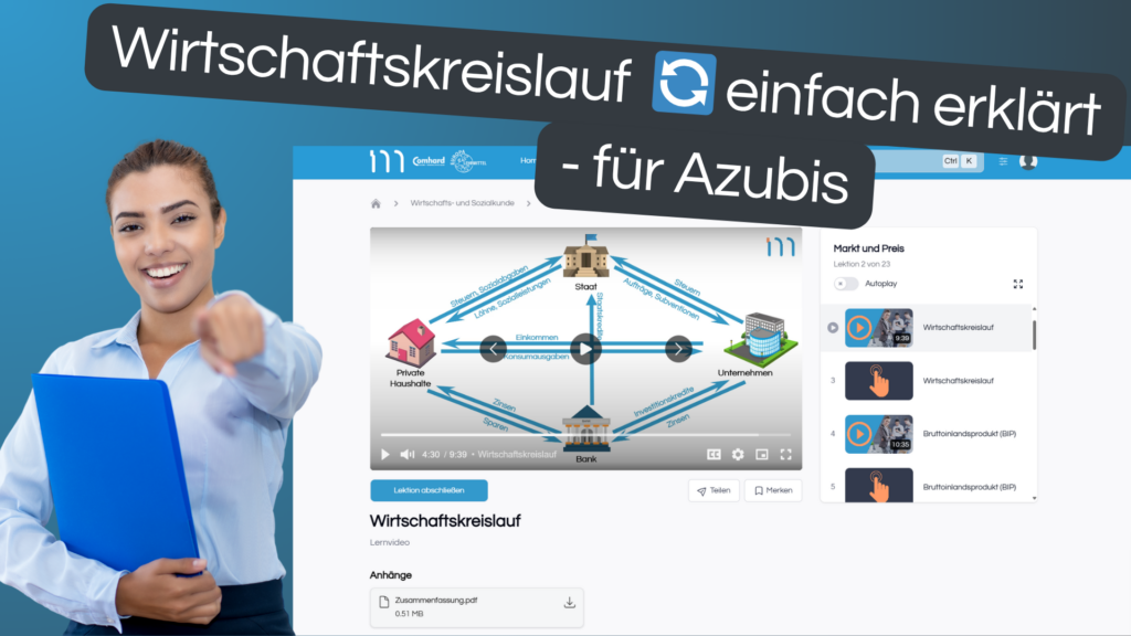 Wirtschaftskreislauf einfach erklärt für Azubis